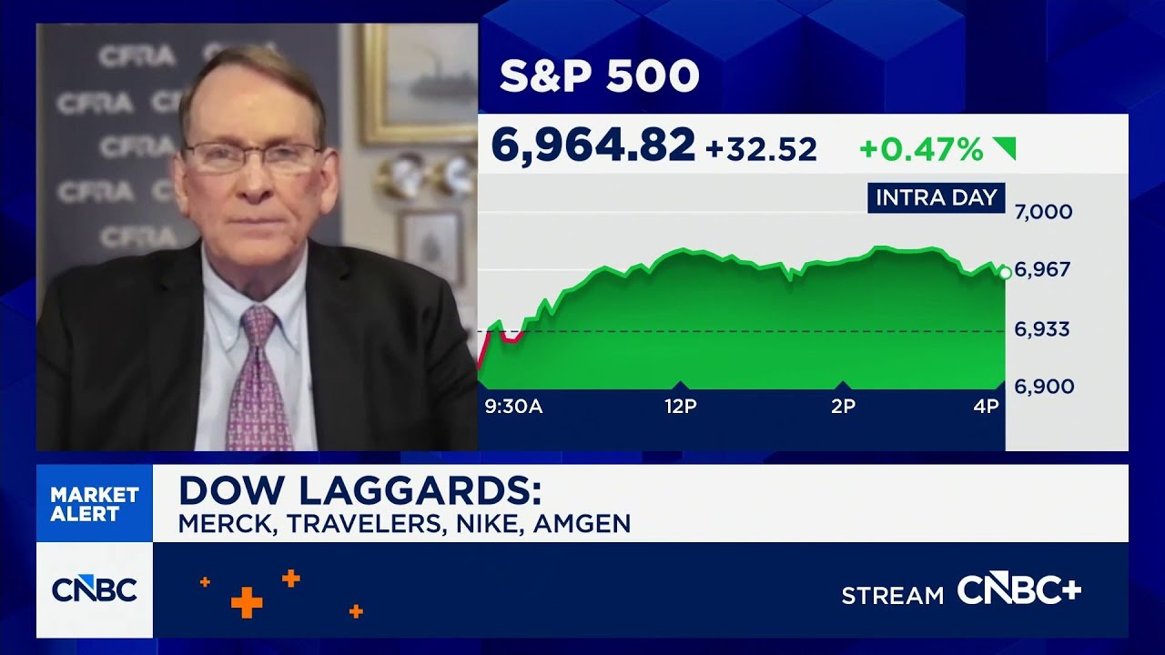 Expectation of Fed rate cut in June will support share prices: CFRA's Stovall