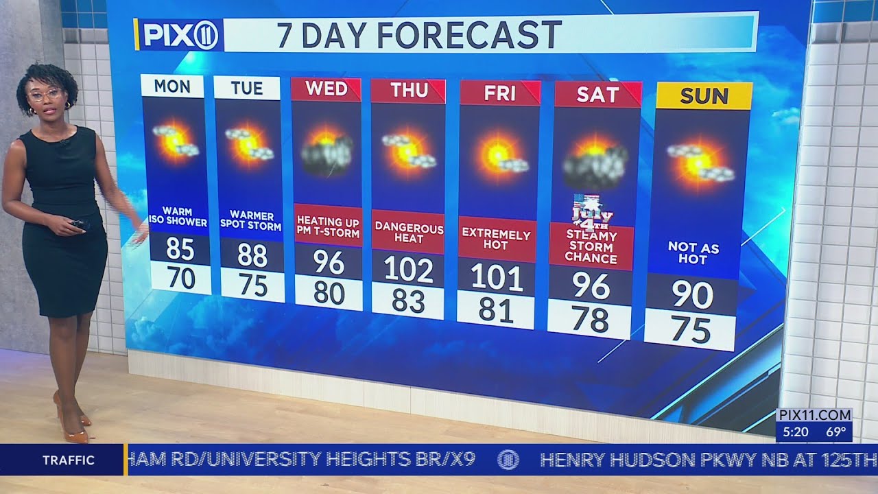 Dry weather with extreme heat expected for the tri-state area