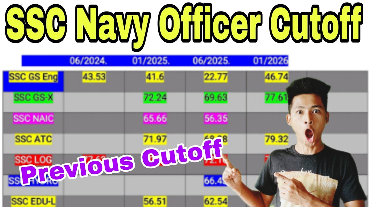Indian Navy SSC Officer Previous Final Cutoff Shortlisted For SSB Interview, Final Cutoff Shortliste