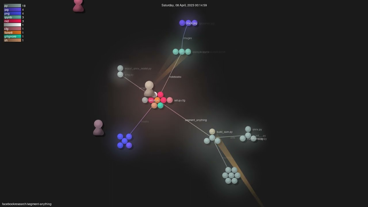 facebookresearch/segment-anything - Gource visualisation