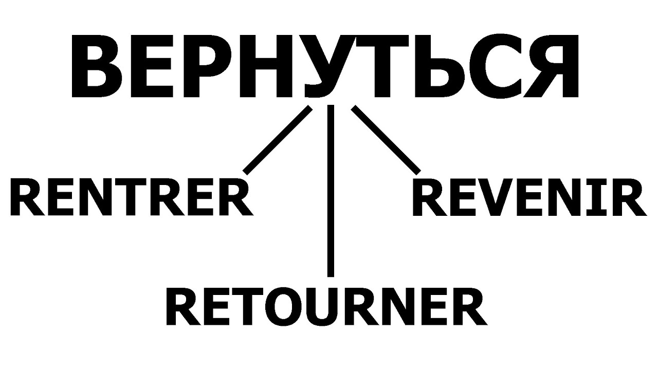 Rentrer, revenir, retourner - В чём разница?