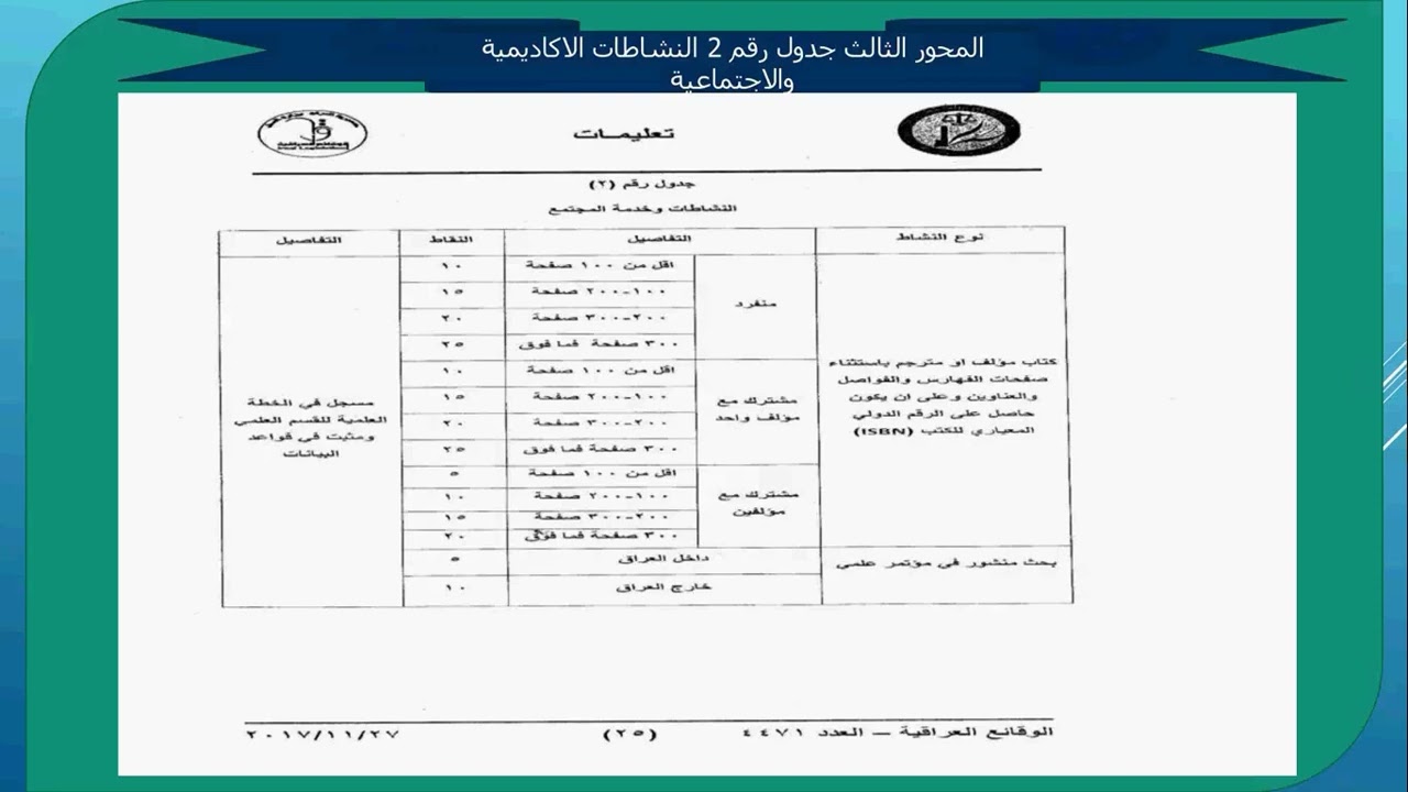 متطلبات انجاز معاملة الترقيات العلمية لوزارة التربية  الورشة الثانية  ا.م.د حسين حسين زيدان/ ديالى