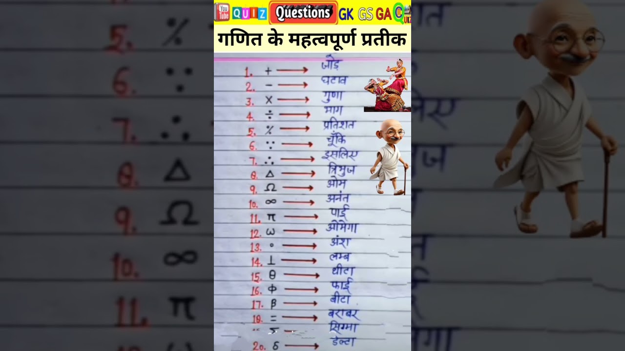 गणित के महत्वपूर्ण चिन्ह | Maths Symbols | ganit ke chinh ke name english aur hindi mein|ganit chinh