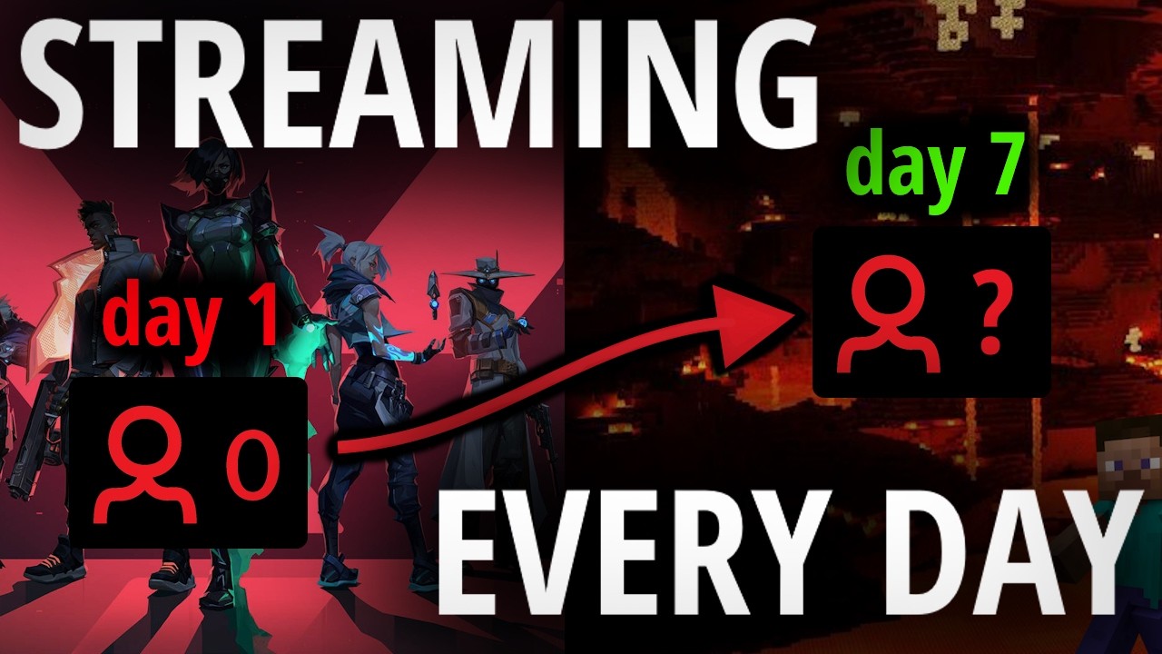 I Streamed Every Day To See What Would Happen
