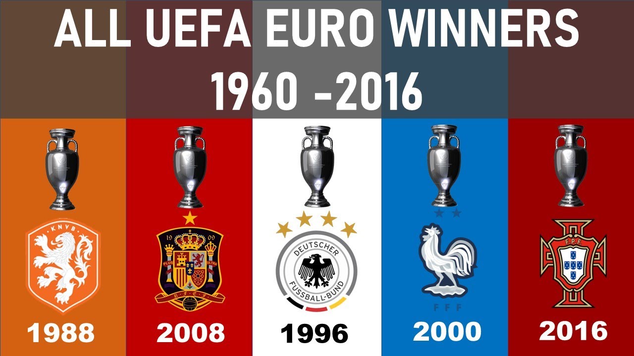 #010 UEFA EURO | ALL WINNERS 1960 - 2016|
