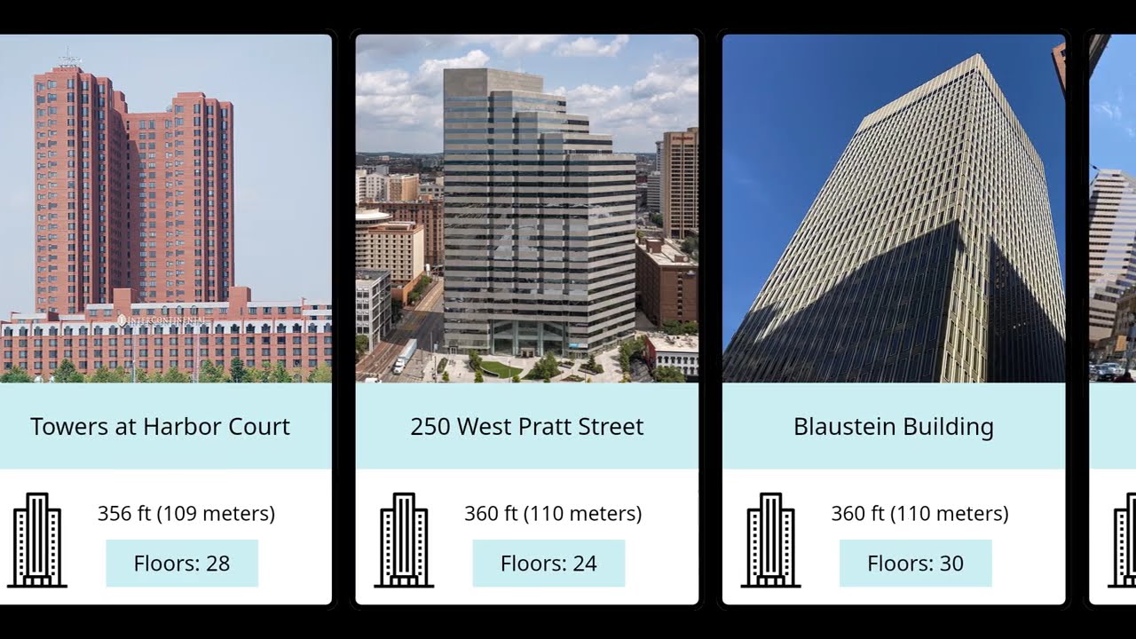 Top 30 Tallest Buildings in Baltimore (2024 Updated)