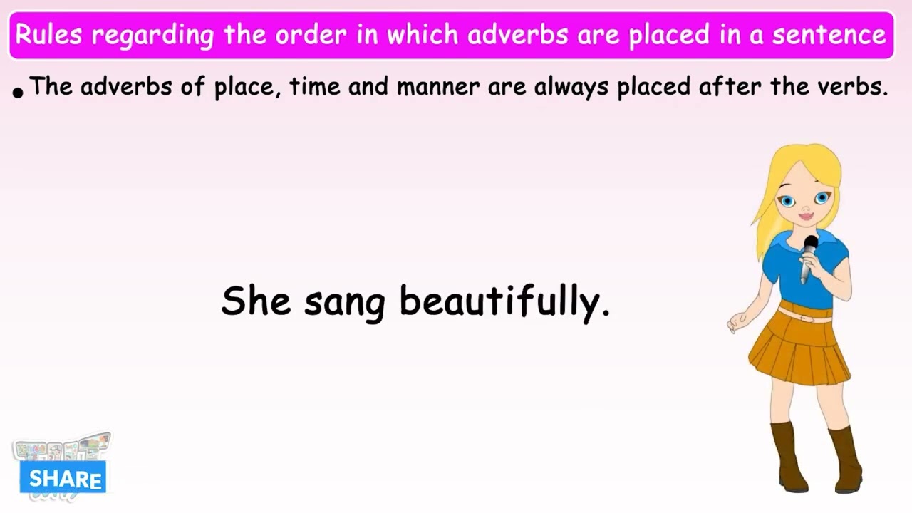 Position Of Adverbs in Sentences | Adverbs in English Grammar