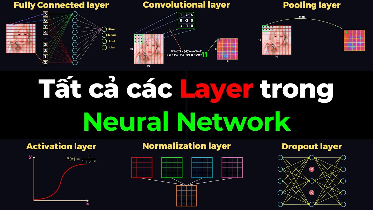 Tất cả các Layer trong Neural Network trong 20 phút