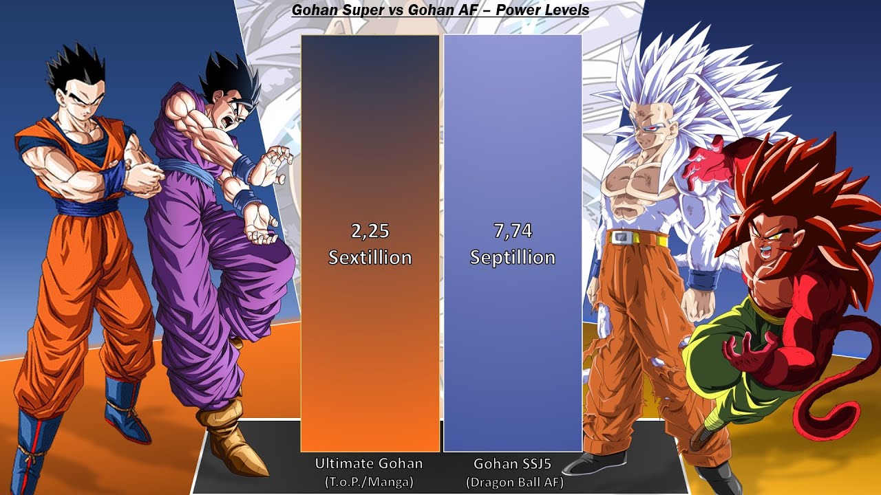 Gohan vs Gohan AF - Power Levels - Dragon Ball Super/Dragon Ball GT/ Dragon Ball AF