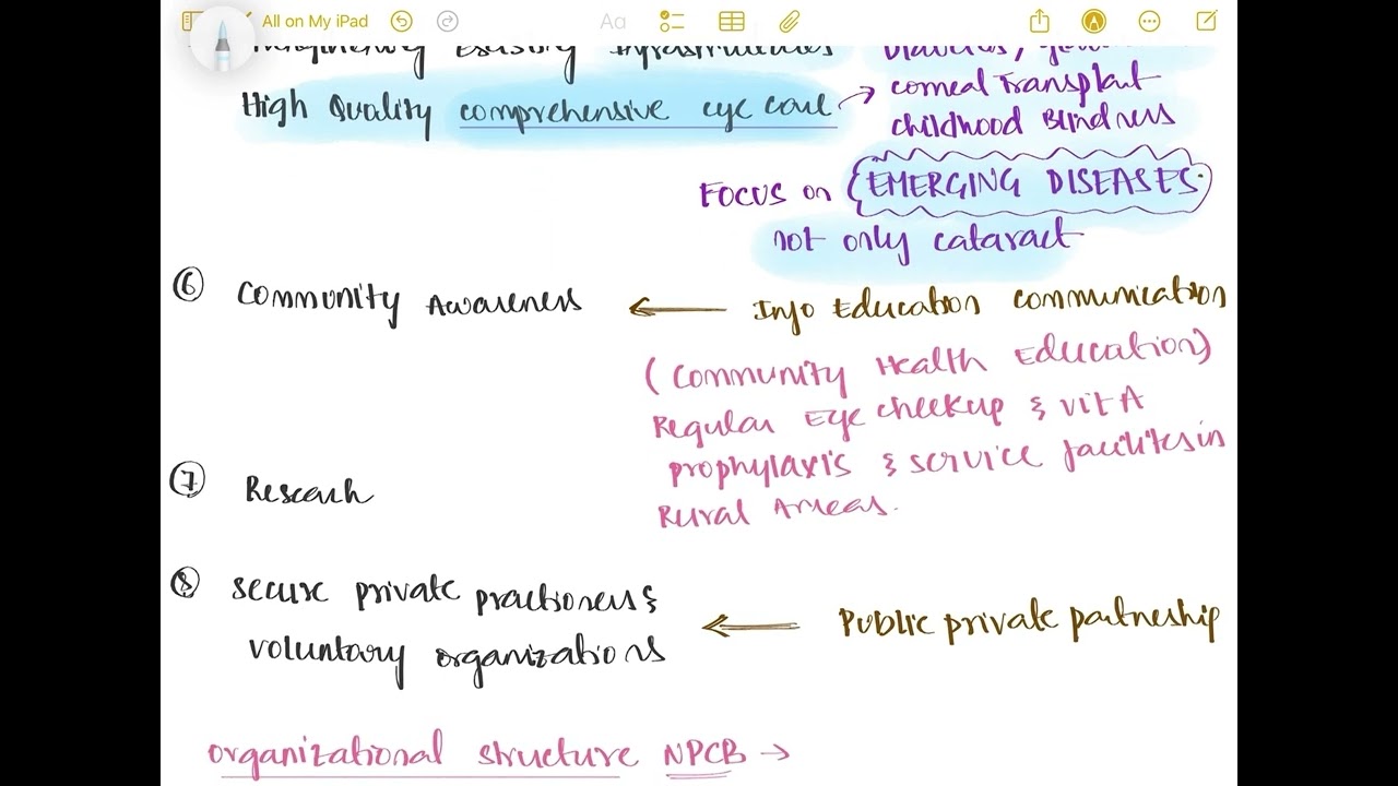 National programme for control of blindness NPCB | PSM MBBS | K PARK