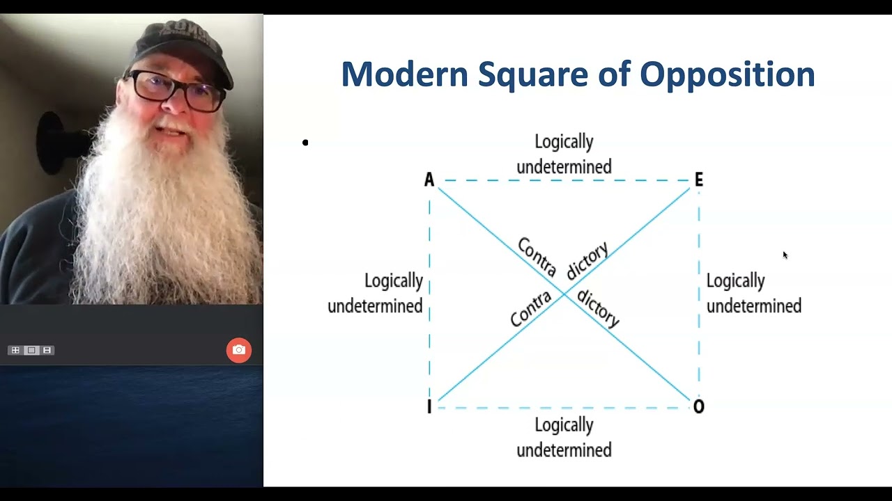 Introduction to the Modern Square of Opposition