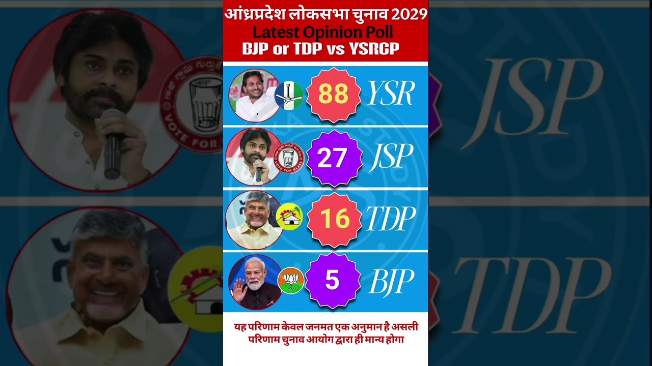 🔥💥TDP+JSP vs YSRCP: Andhra Pradesh ka asli Opinion Poll 2026 aa gaya! Dekhiye Kaun Aage?#ysrcp #tdp