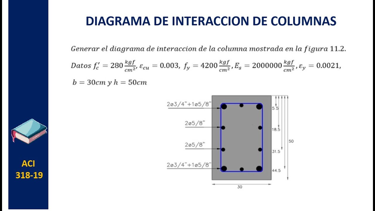 DIAGRAMA DE INTERACCION DE COLUMNAS