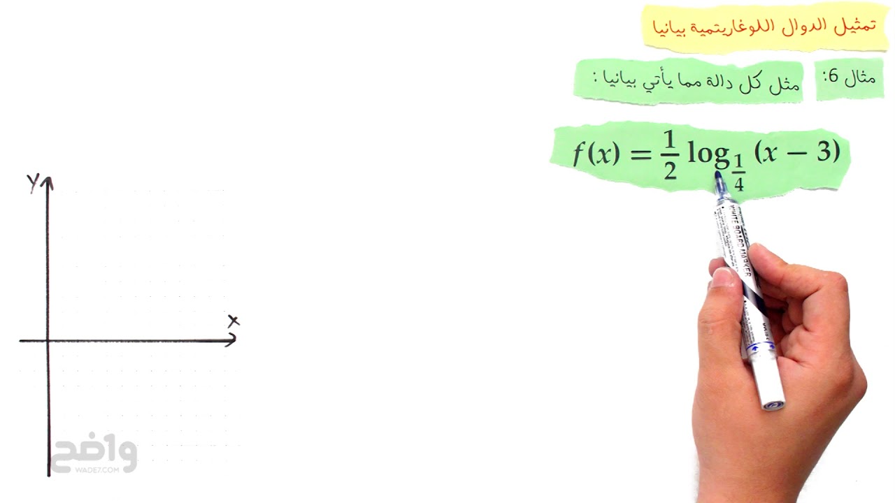 تمثيل الدوال اللوغاريتمية بيانيا