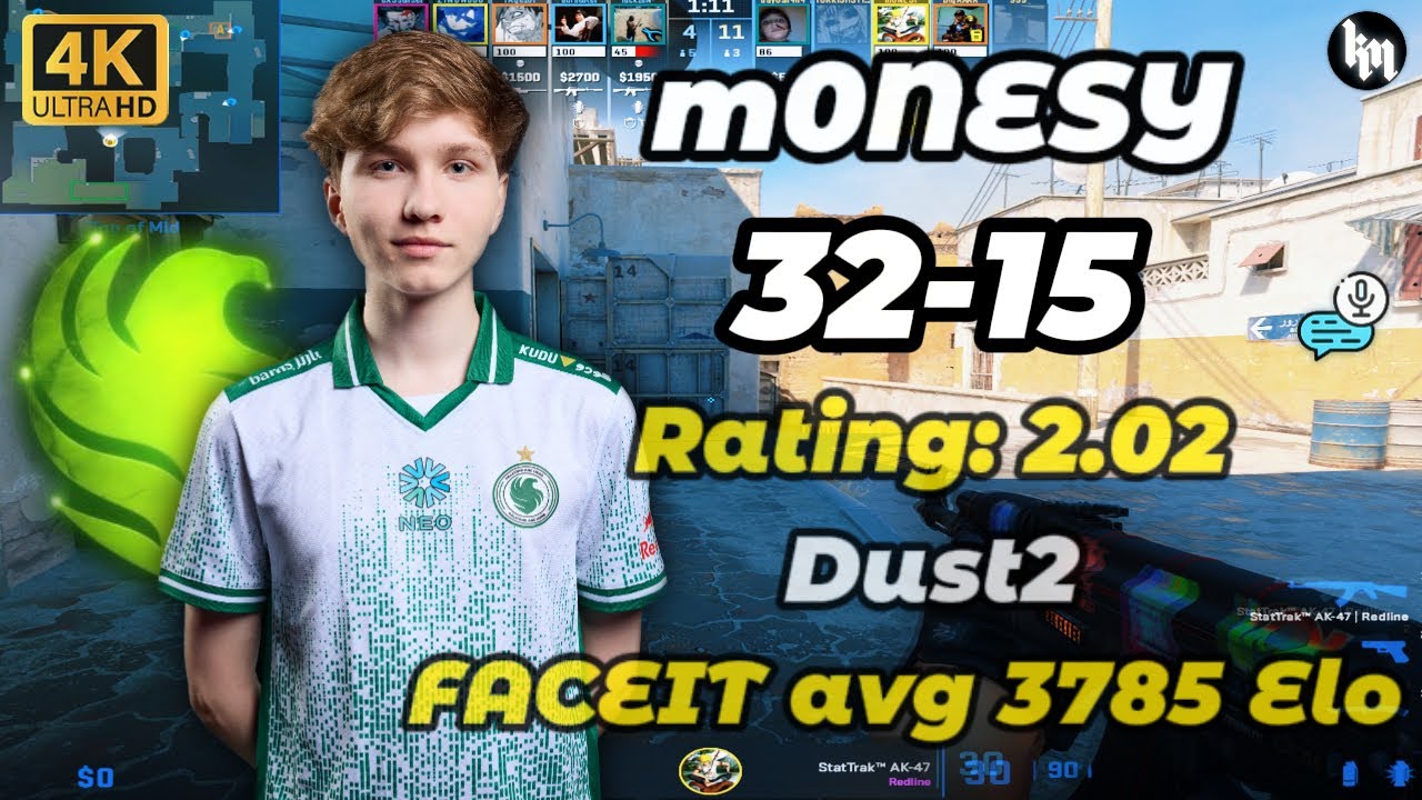 m0NESY (32-15) avg 3785 Elo (Dust2) | Feb 6, 2026 #cs2 #m0nesy