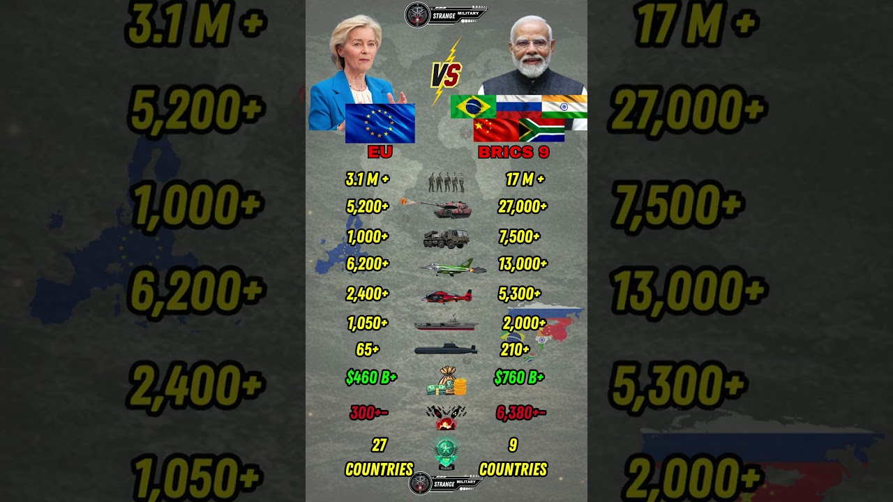 European Union vs BRICS Military Power Comparison 2026