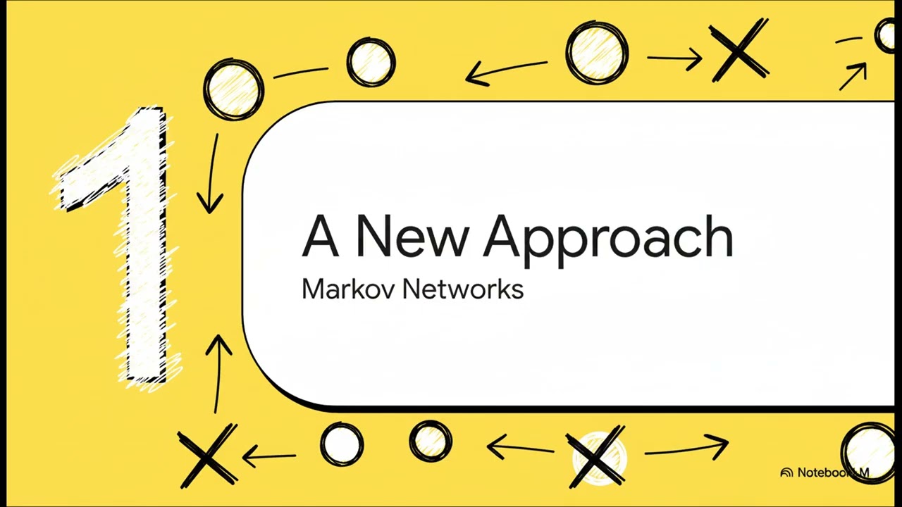 Unit 1.5 | Markov Networks | AAI | Undirected Graphs, Factors, Partition Function, Cliques