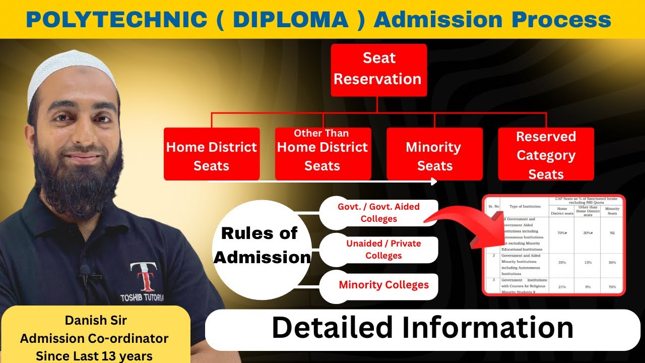 Diploma Admission 2025 | Seat Reservation | Polytechnic Admission 2025