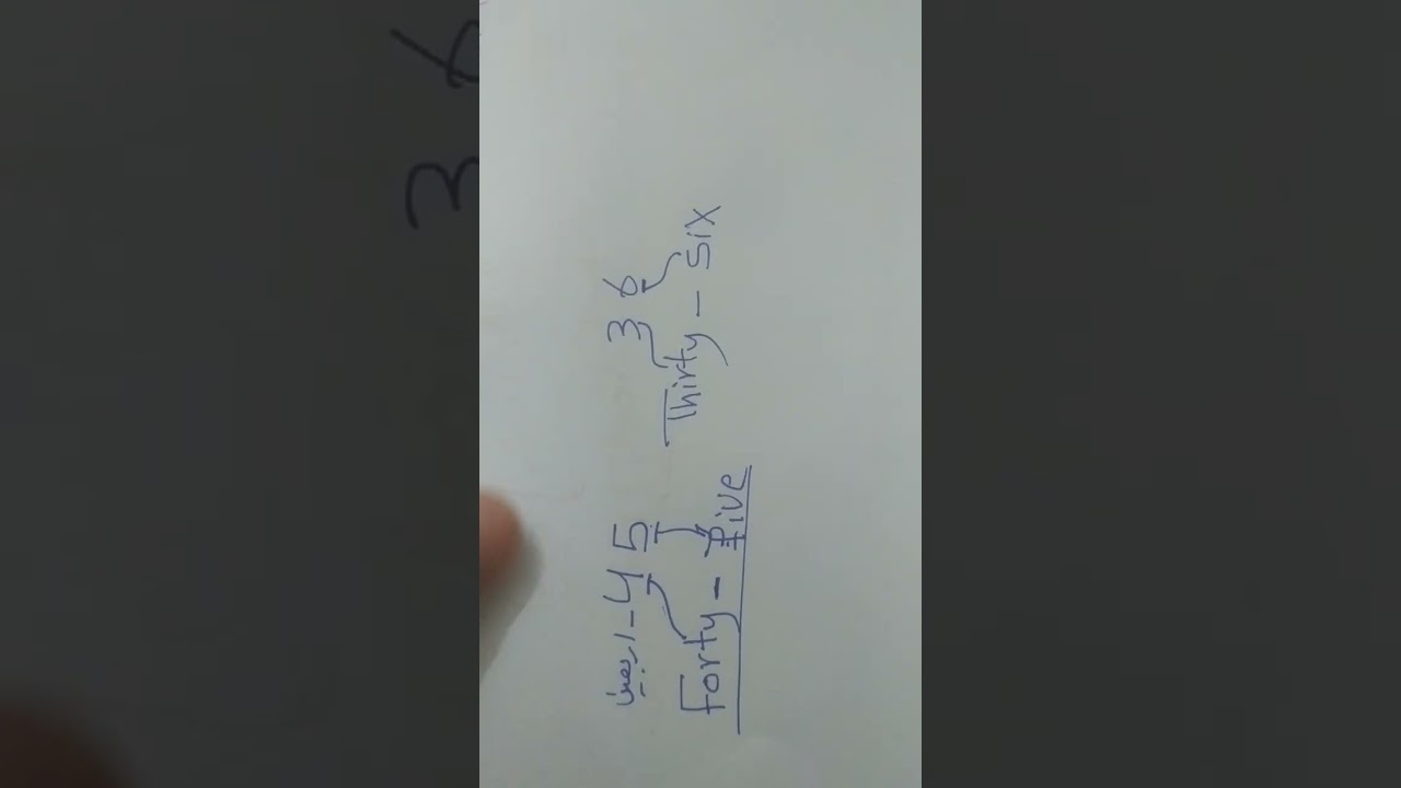 انكليزي الثالث متوسط اليونت الاول الدرس الرابع اخبار عن الوقت 