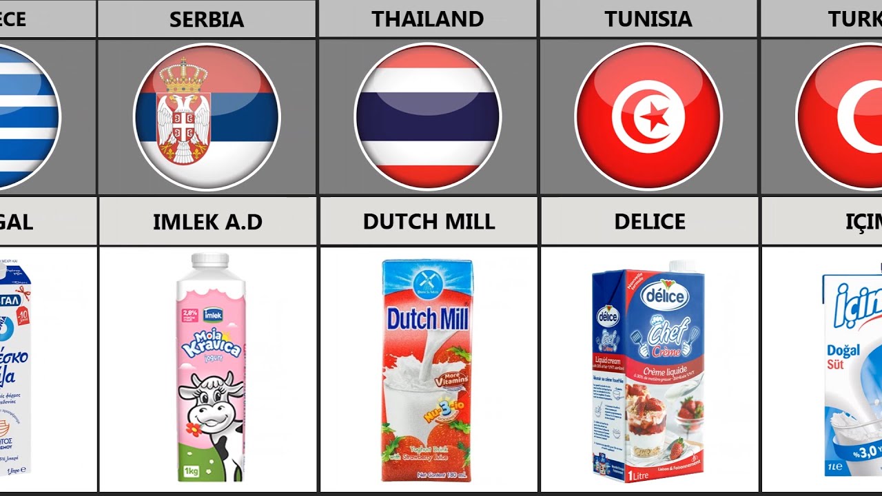 List milk brands from different Countries | Most famous Milk Brands in world | Part 2 #fachodata