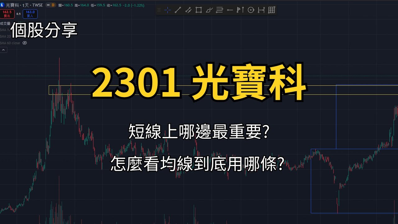 1114 | 2301 光寶科 | 短線上哪邊最重要? 怎麼看均線到底用哪條? #台股  #光寶科  #技術分析