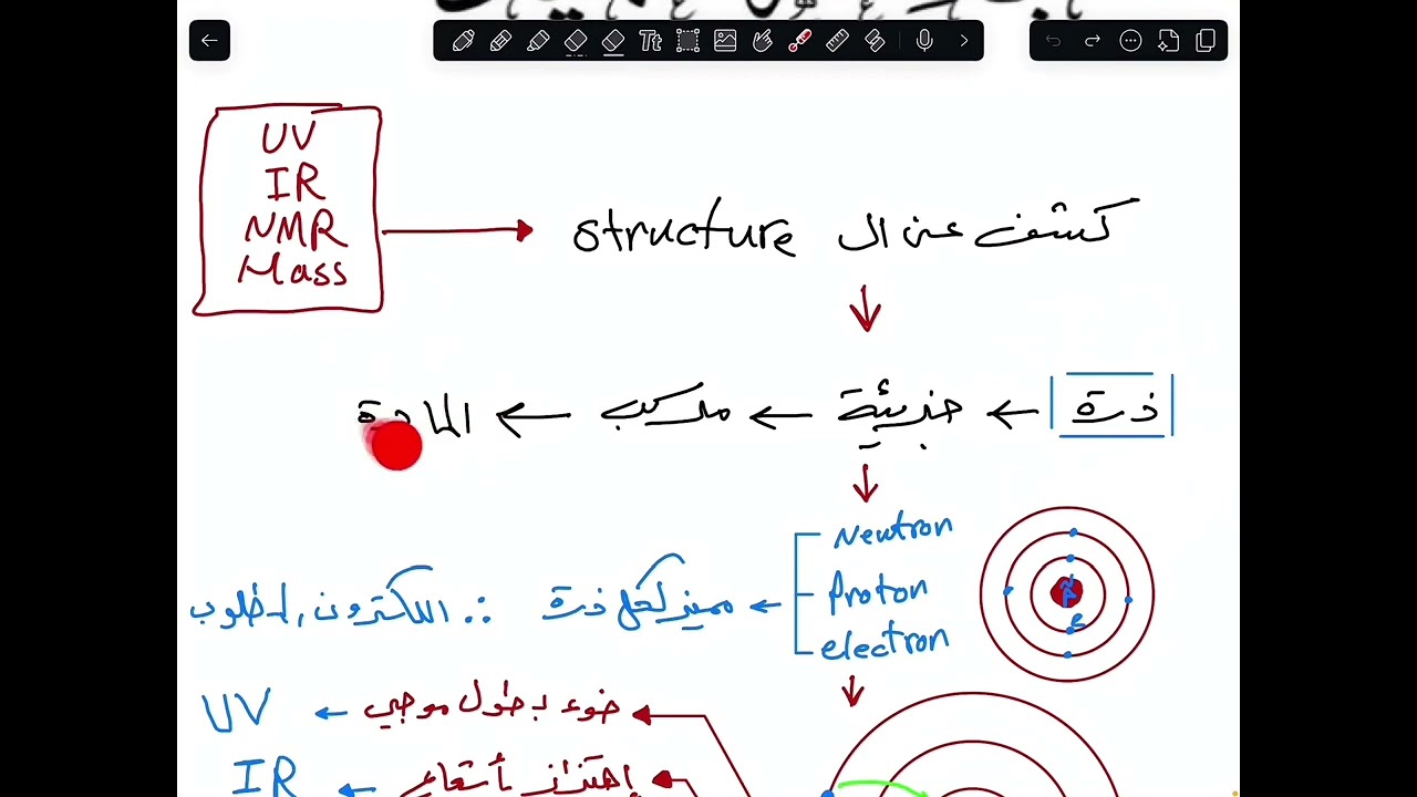 Advance Chemistry | S5C2 | UV Spectroscopy Part 1