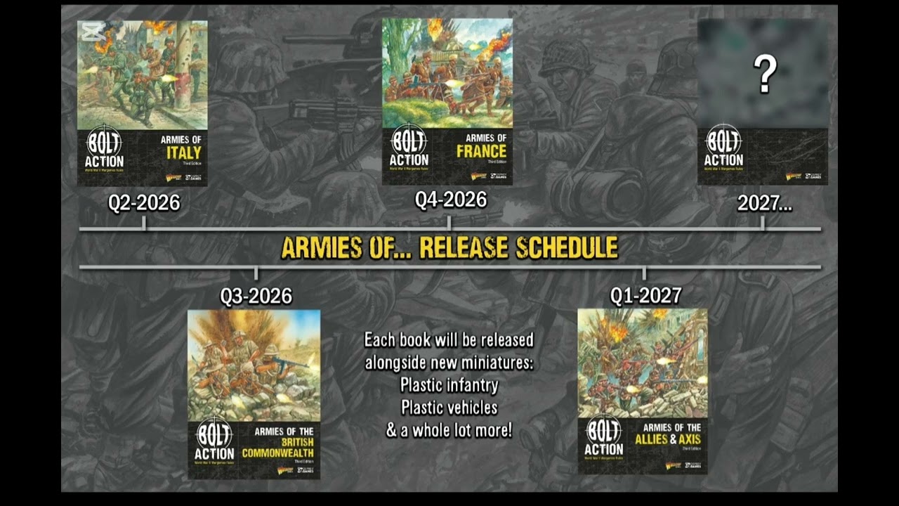 What is up ahead for Bolt Action? A bit of speculation.
