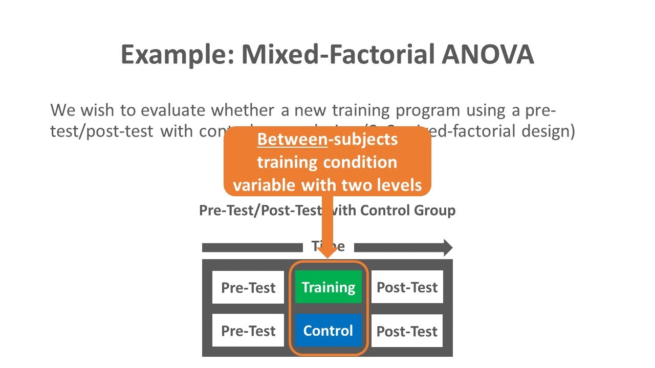 Mixed-Factorial ANOVA