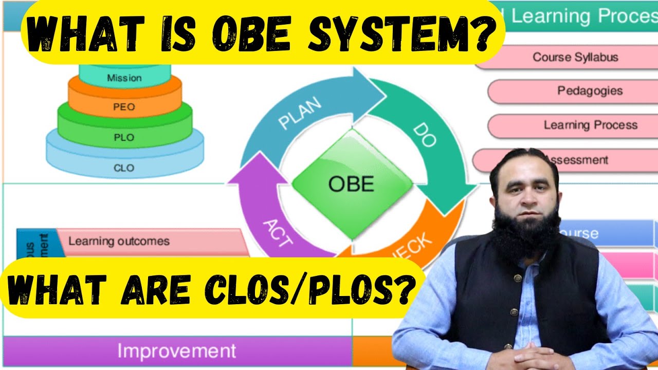 What is OBE System? |  What is CLO & PLO Based System? | How to Pass in CLO Based System