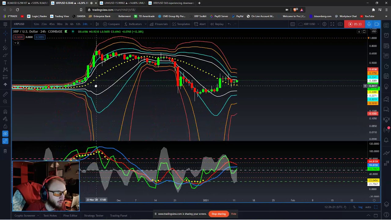XRP/USD showing signs of upward pressure in the Scalping Group