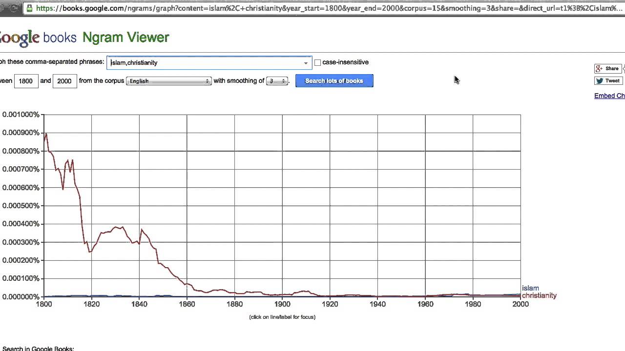Ngram Viewer tutorial  video