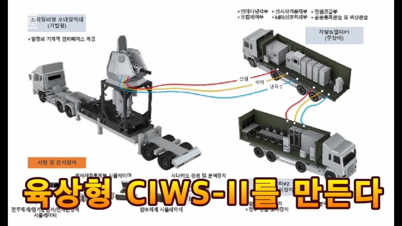 육상형 CIWS2를 만든다