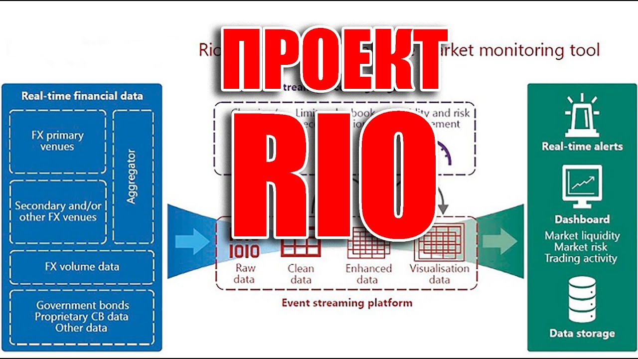 ПРОЕКТ RIO ОТ БАНКА МЕЖДУНАРОДНЫХ РАСЧЕТОВ!