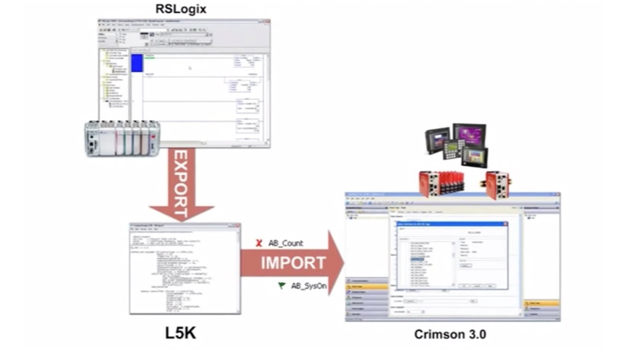Red Lion Crimson 3: Communication between Allen Bradley Logix & Red Lion Products — Allied