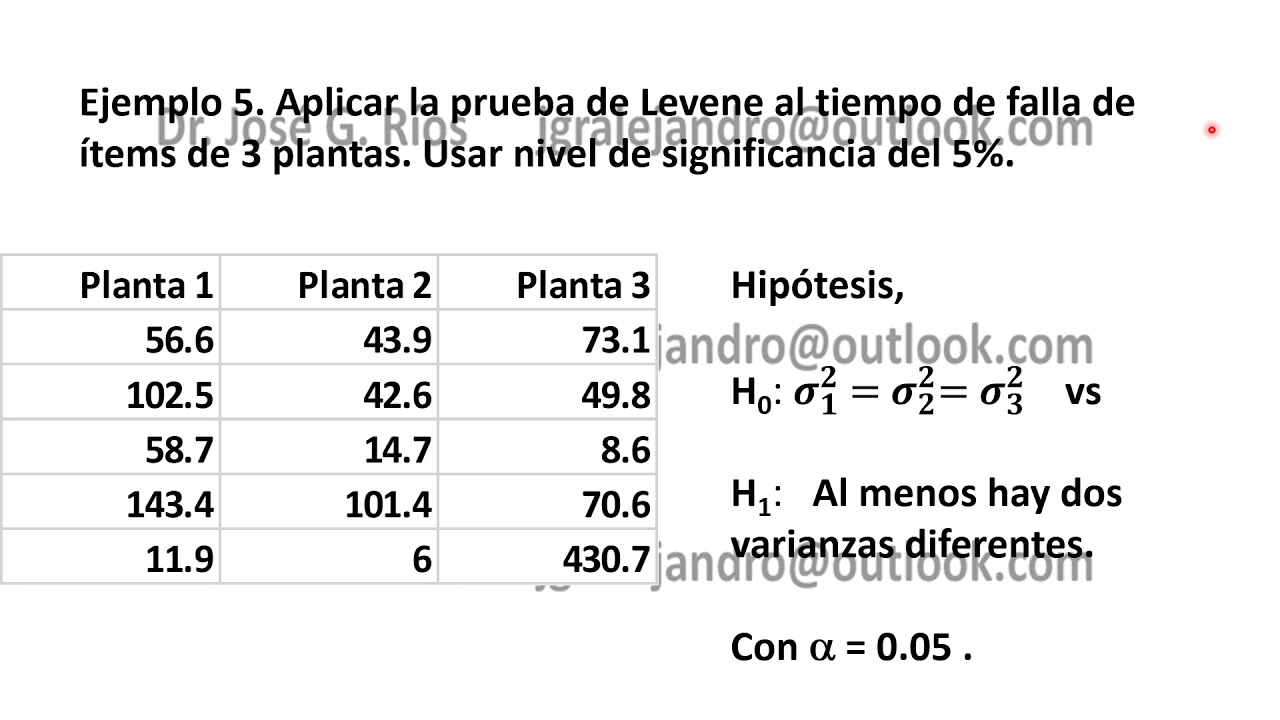 Prueba de Levene