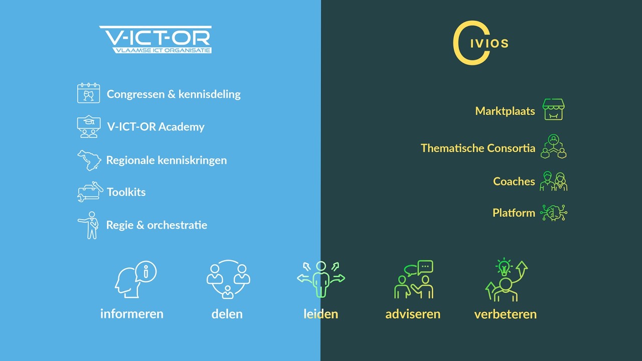V-ICT-OR vzw versus CIVIOS bv? Wat zijn elks hun unieke eigenschappen? Lange versie.