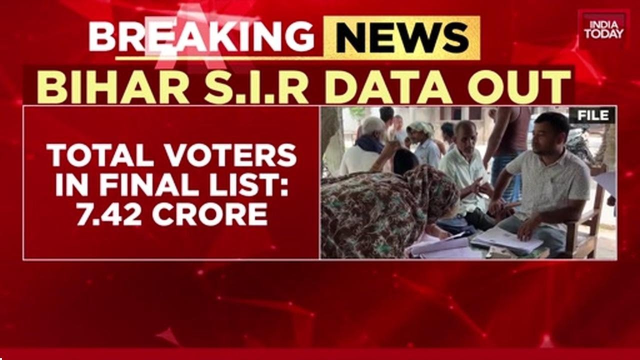 Bihar Final Voter List: 21.53 Lakh Added, 47 Lakh Deleted Amidst Political Row | India Today