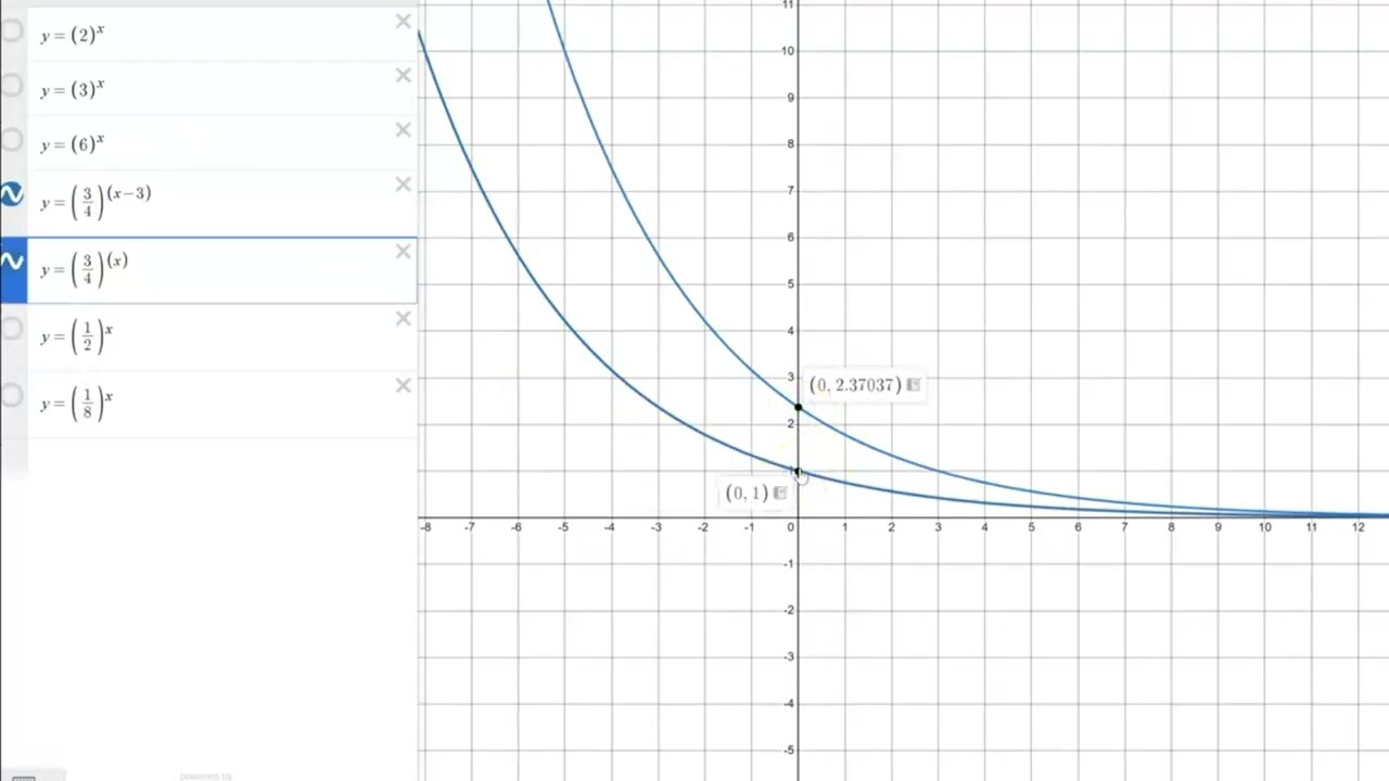 Unit Check In: Transformations Graphs