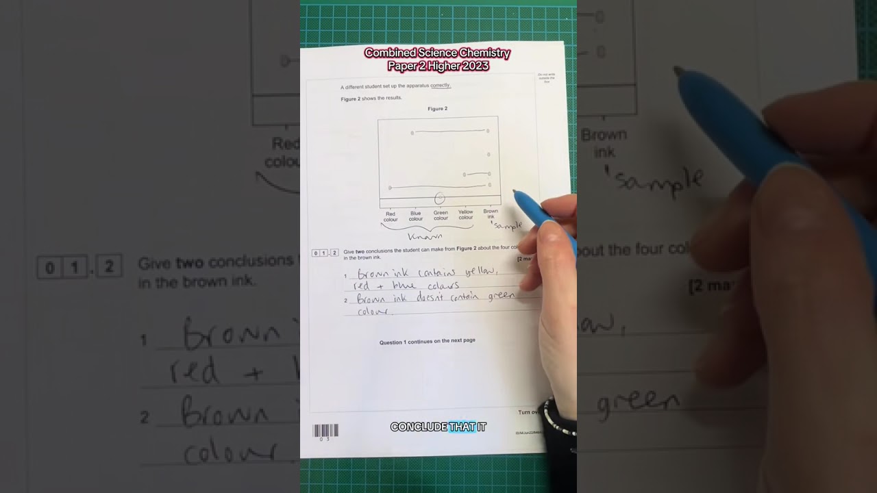 Chromatography RP - AQA GCSE Chemistry/Combined Paper 2
