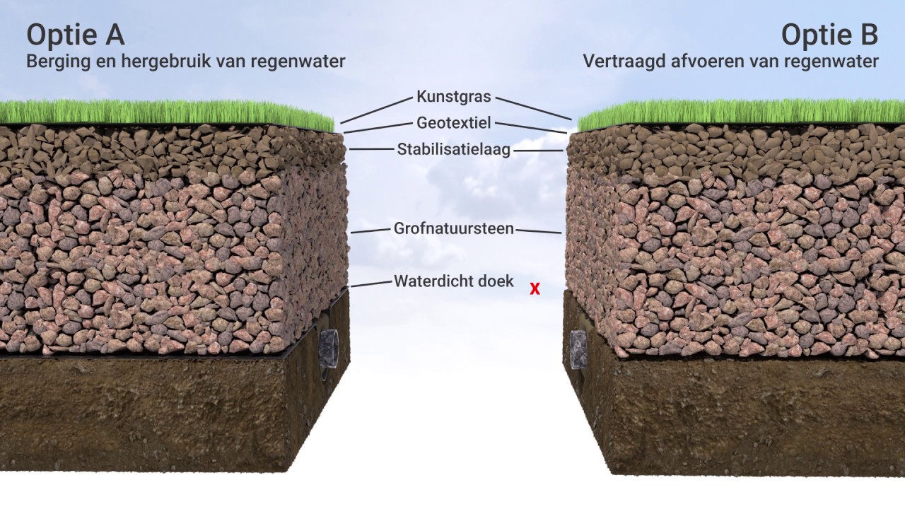 GKB WaberSysteem V4 HD