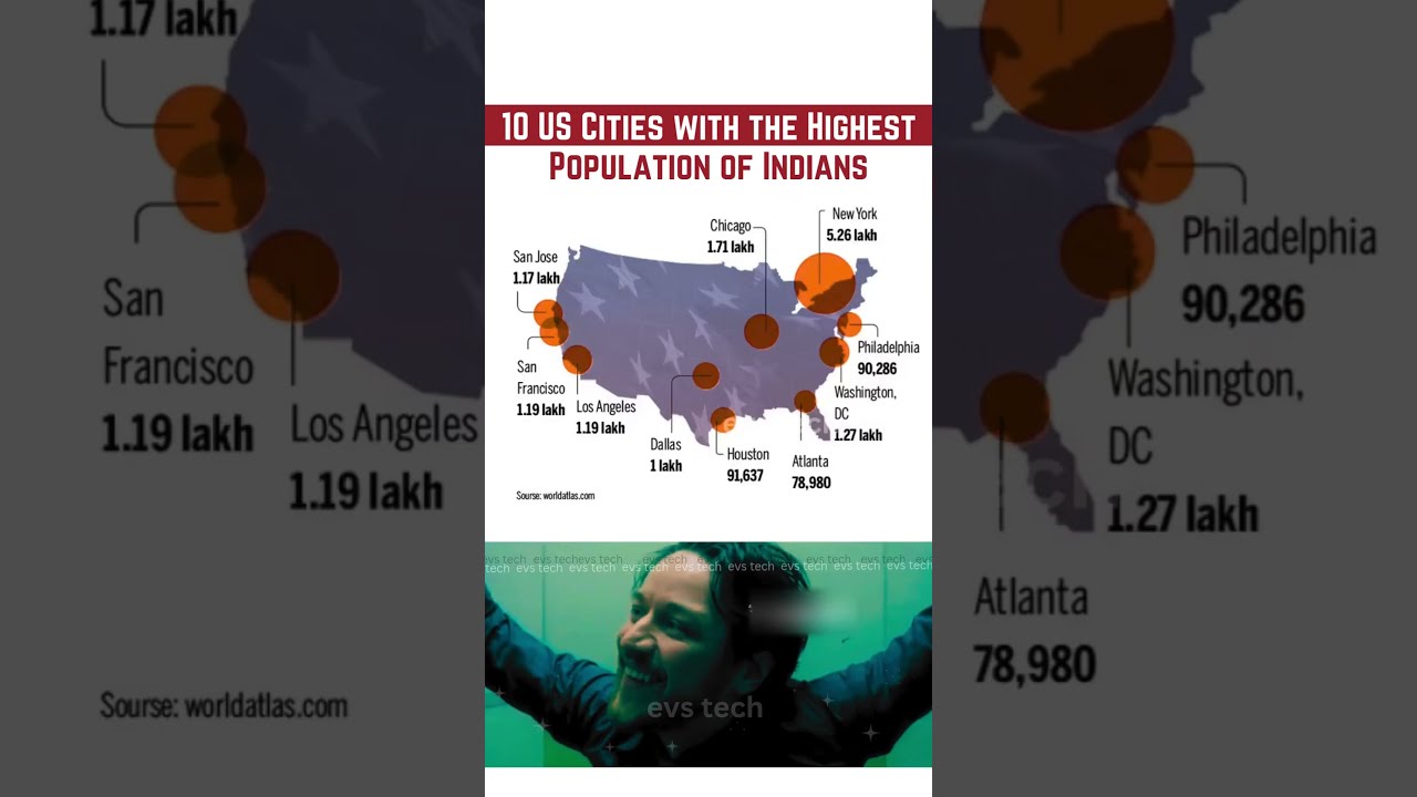 🇮🇳 Top 10 U.S. Cities with the Highest Indian Populations &ndash; 2025 🇺🇸