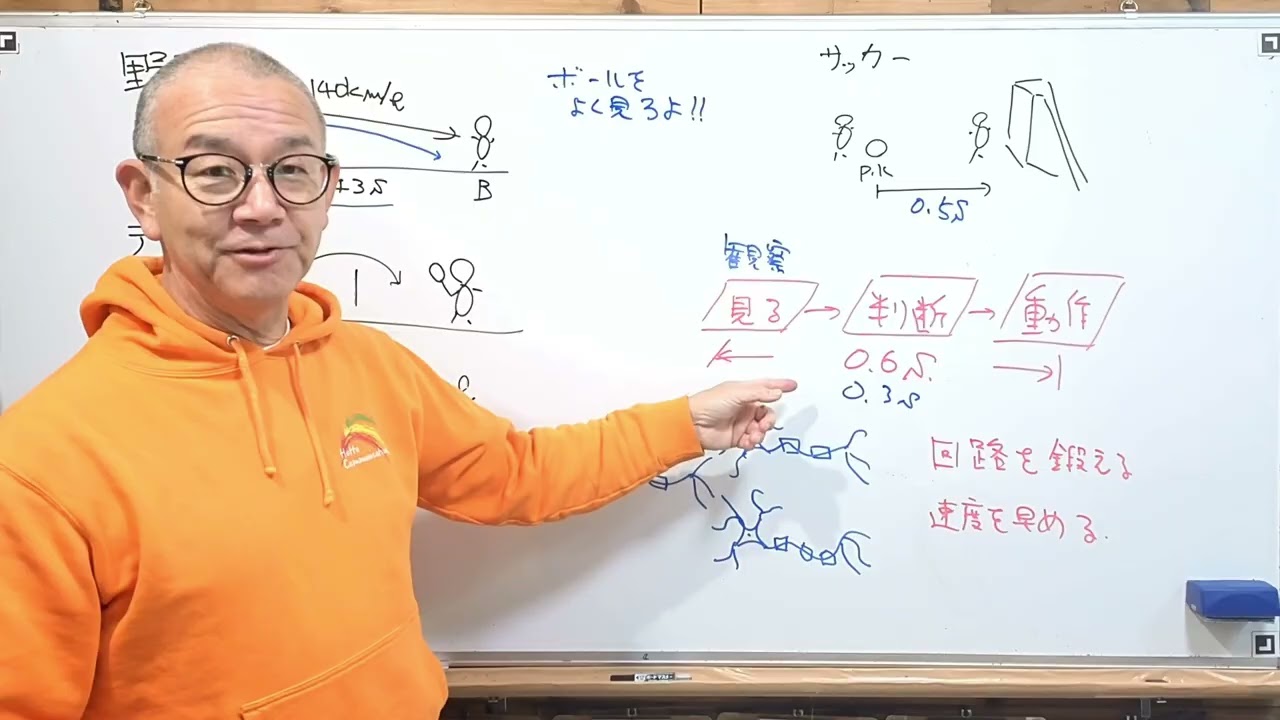 反応速度を上げる「脳の使い方」