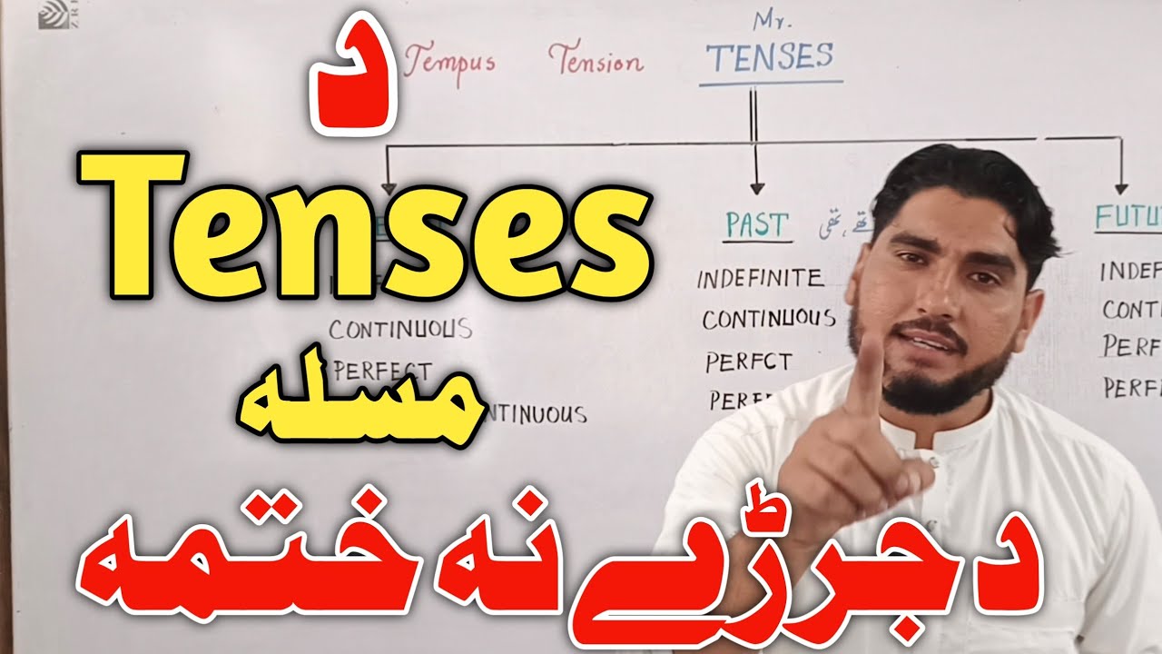 English Tenses in the Easiest Way 🔥 | Learn Once, Remember Forever  Conceptually | InamG Study Hub