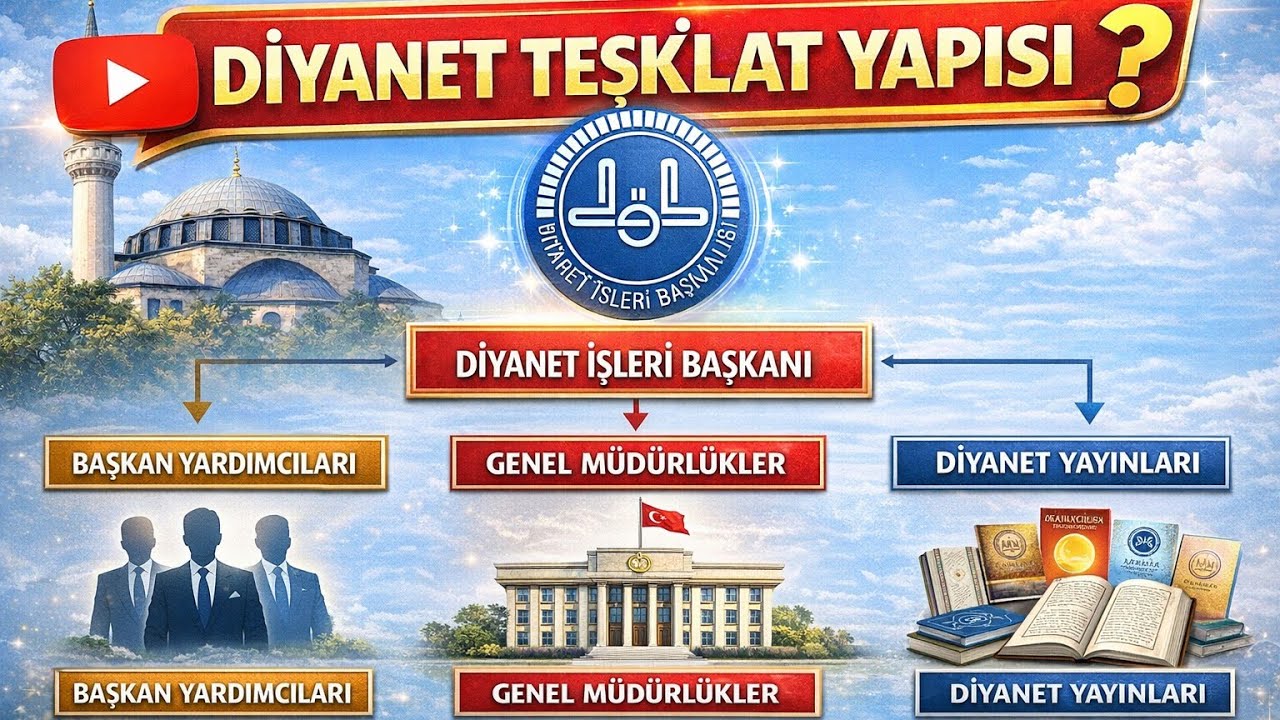 Dİyanet İsleri Teşkilat Yapısı 2025 