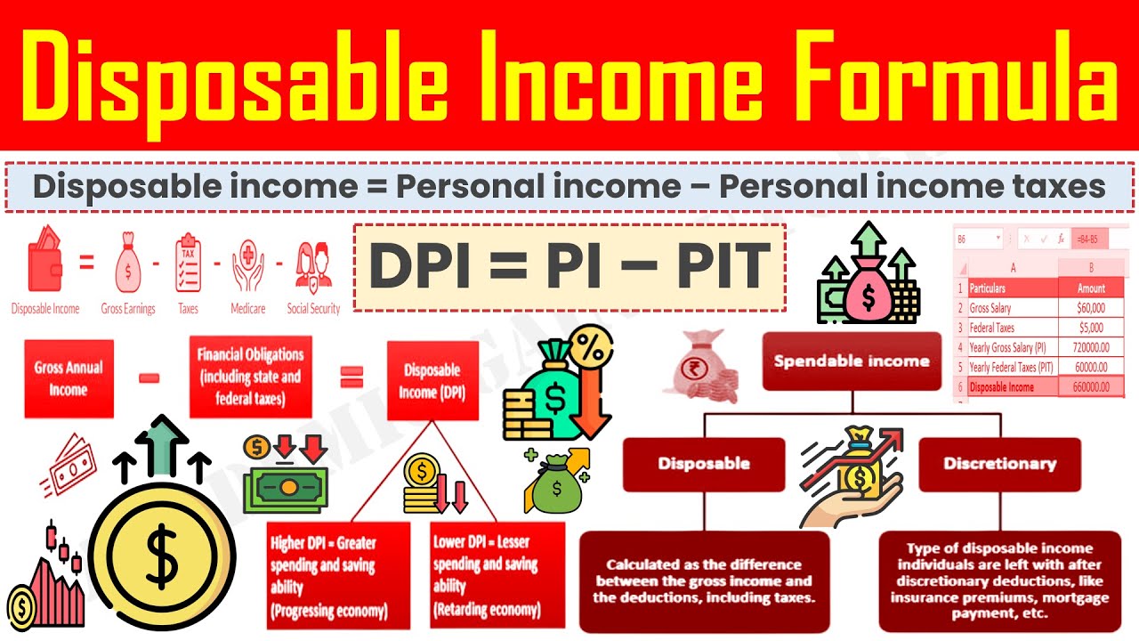 Disposable Income Formula - Definition, Meaning, Calculation Formula Explained.