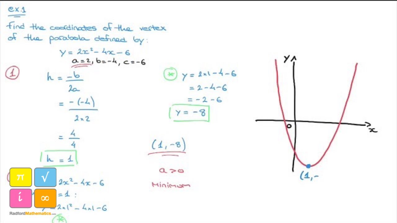 Parabola - How to find the coordinates of the vertex - Maximum & Minimum Points of a Quadratic