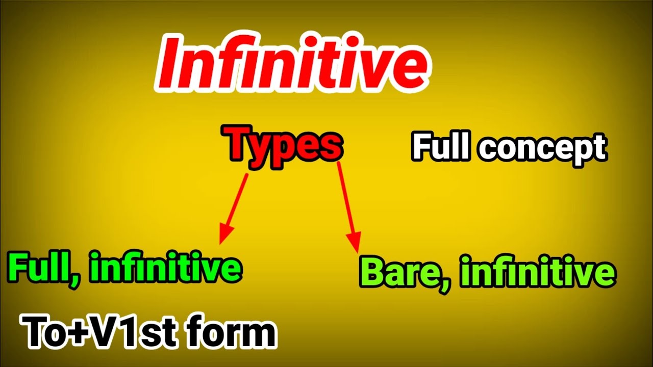 what is Infinitive| Definition|Examples|in Urdu Hindi.