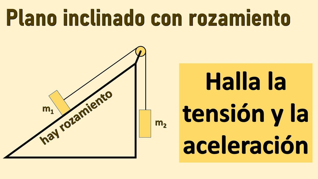 PLANO INCLINADO. 2 cuerpos unidos por una cuerda. Hay rozamiento. Tensión y aceleración. DINÁMICA