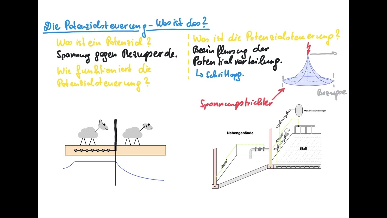 Potentialsteuerung und Potentialverteilung - Was ist das und funktioniert die Potentialsteuerung?