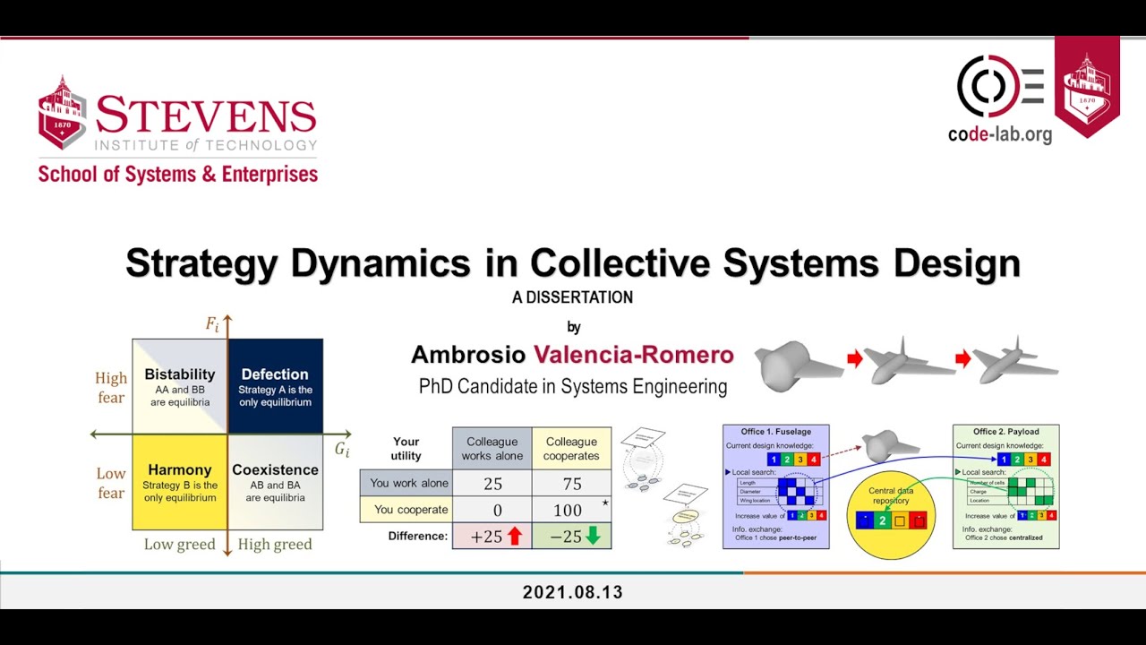 Strategy Dynamics in Collective Systems Design